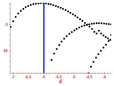 Strength function log